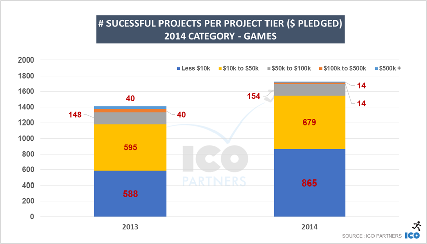 ks_2014_projects_games_tiered