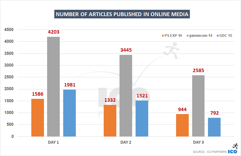 Number of articles published in online media