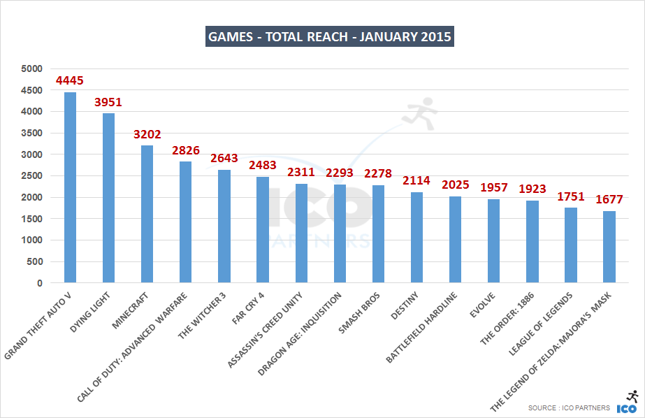 01_Games - Total Reach - january 2015