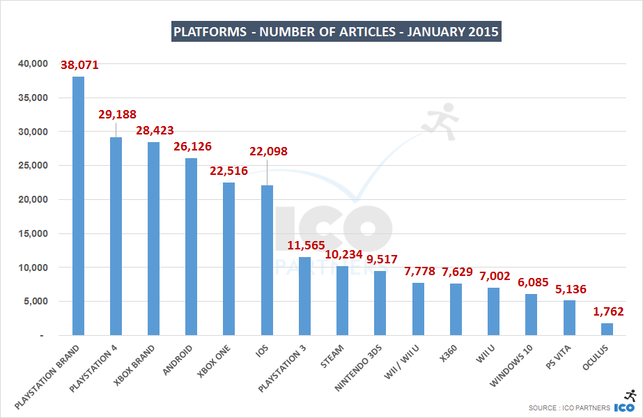 01_Platforms - Number of Articles - January 2015