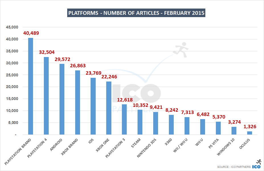02_Platforms - Number of Articles - february 2015