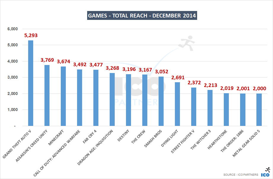 12_Games - Total Reach - DECEMBER 2014