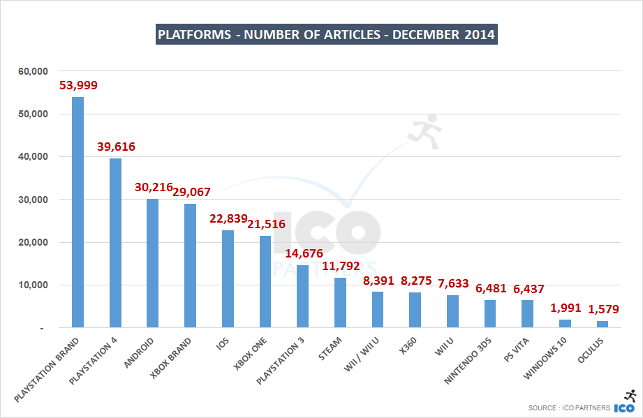 12_Platforms - Number of Articles - DECember 2014