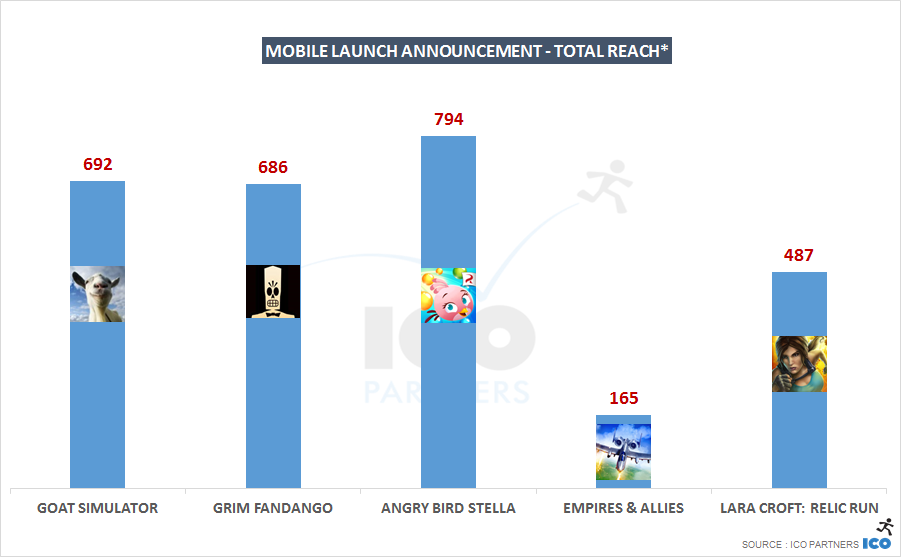 G_Mobile launch announcement - Total Reach