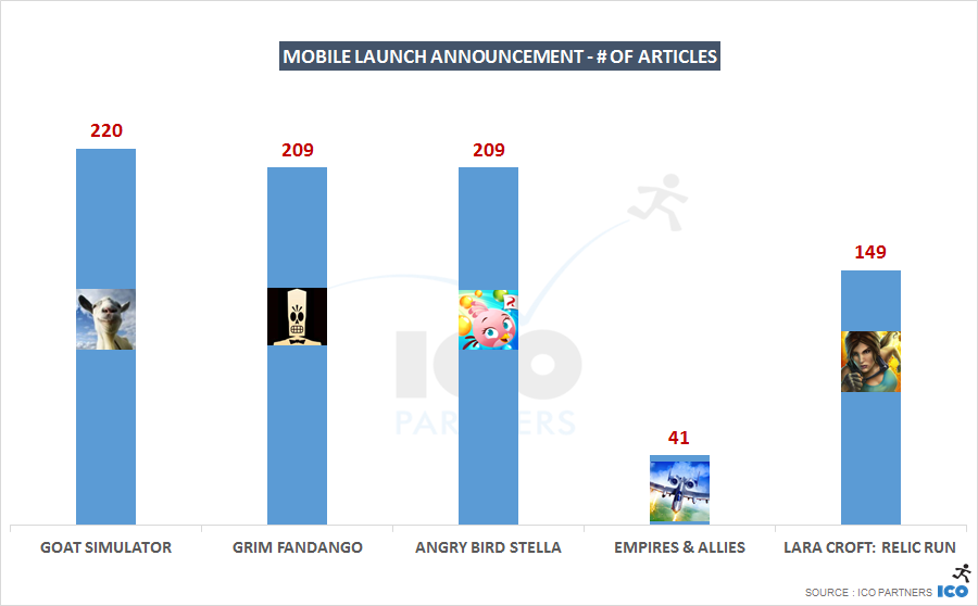 G_Mobile launch announcement - # of Articles