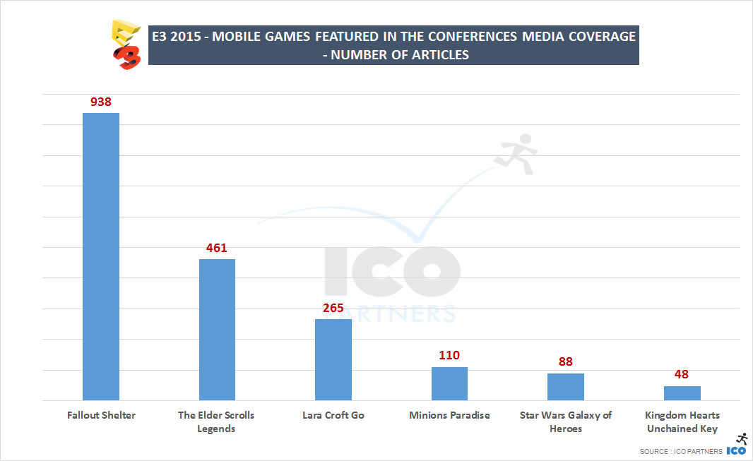E3 2015 - Mobile titles - number of articles