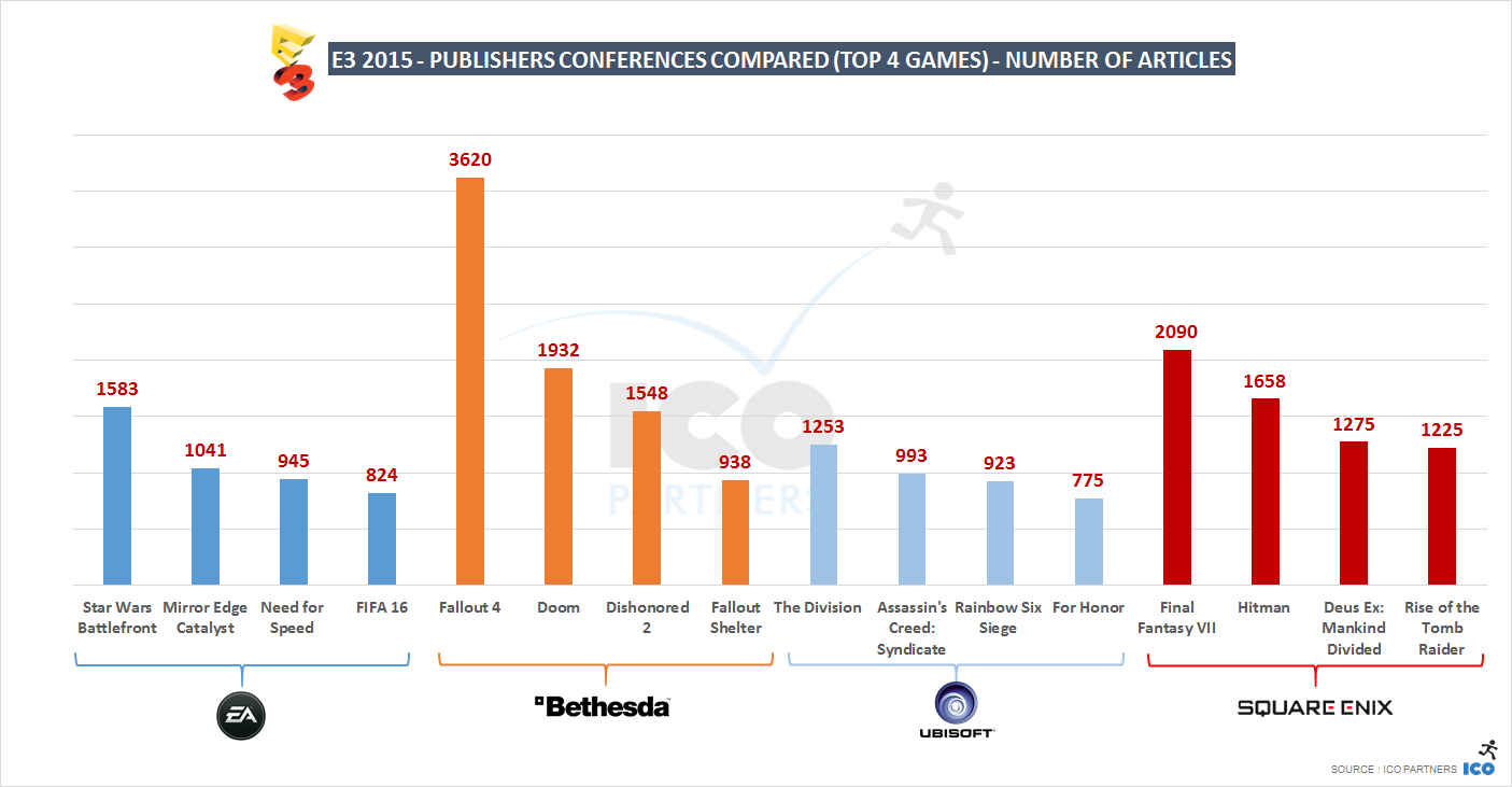 E3 2015 - Publishers compared