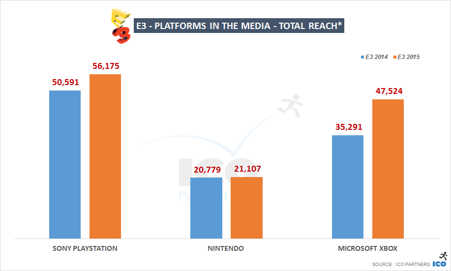 E3 - Platforms in the media - Total Reach
