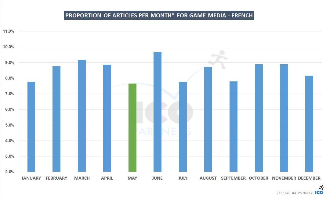 monthly_fr_games