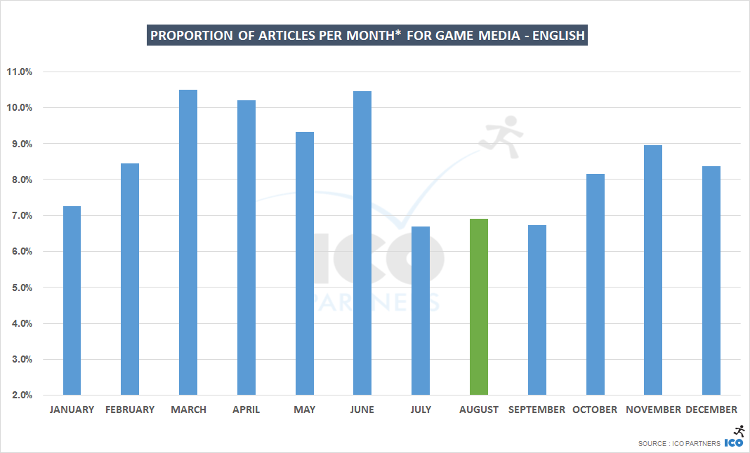 monthly_uk_games