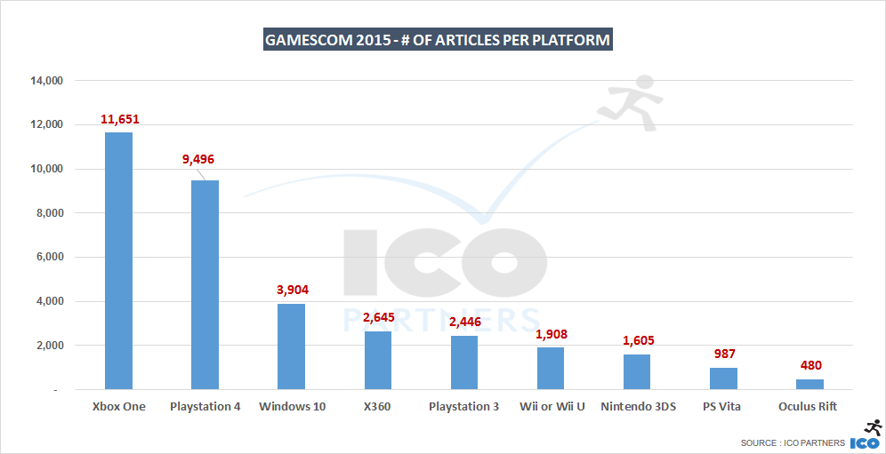 gamescom2015_platforms_articles