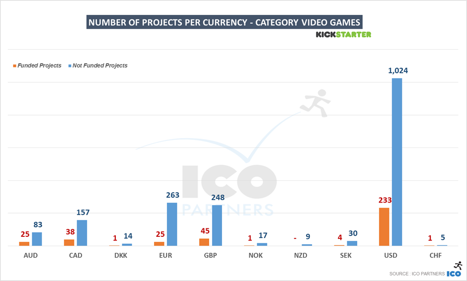 54-ks_games_2015_videogames_projects-percurrency
