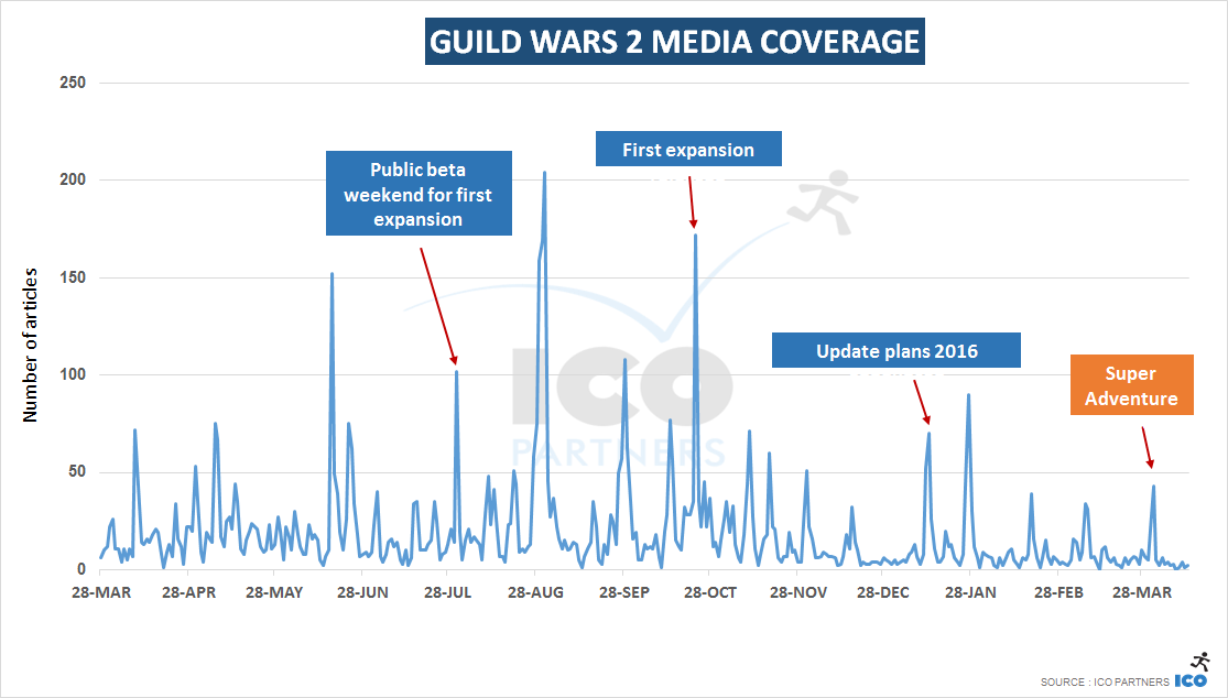 guild_wars_coverage