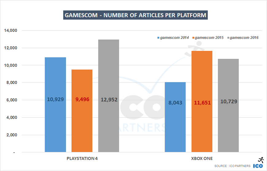 006-gamescom-platforms_years