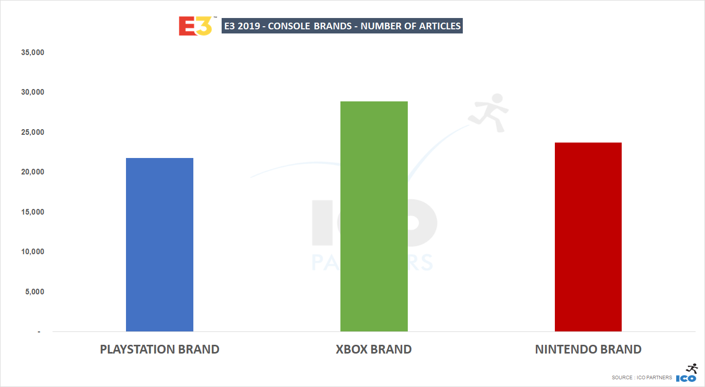 E3 2018 Chart