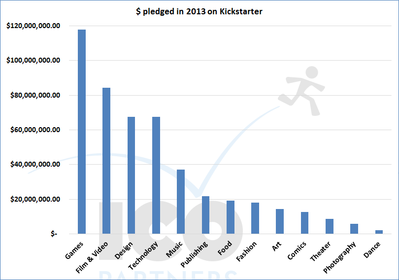 001-2013_per_category
