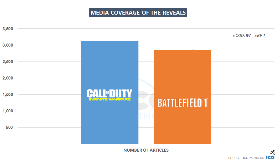 001-CODIW-BF1_coverage_articles