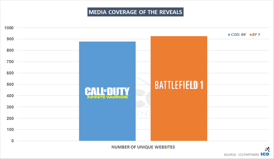 001-CODIW-BF1_coverage_websites