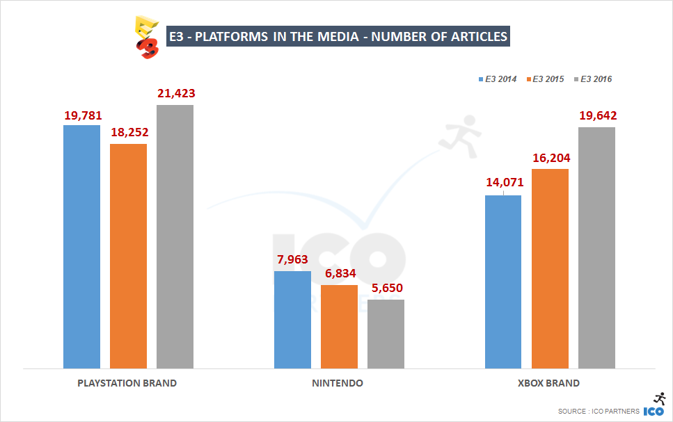 001-consoles_over3years