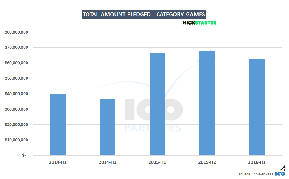 001-totalamount-games