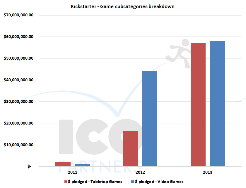 002-vg_bg_comparison
