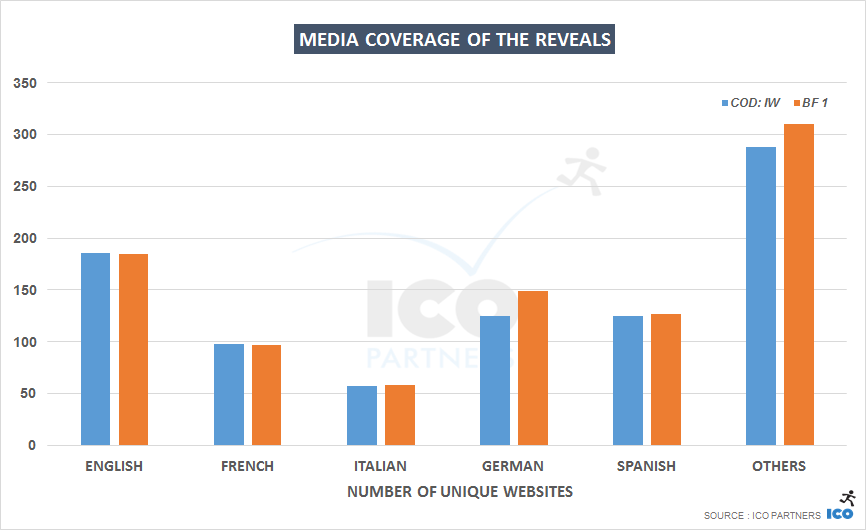 003-CODIW-BF1_coverage_websites_languages