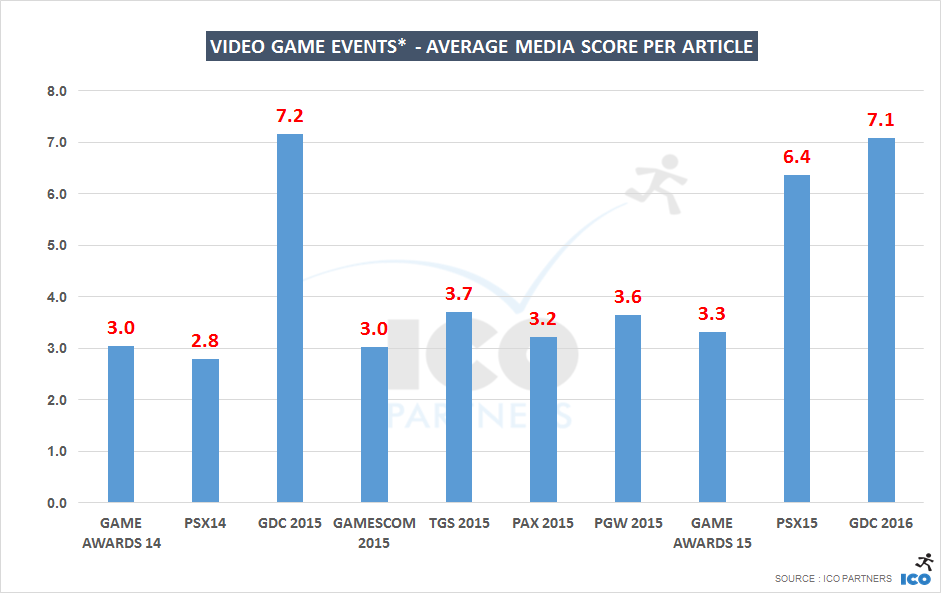 003-gameevents_averagescore