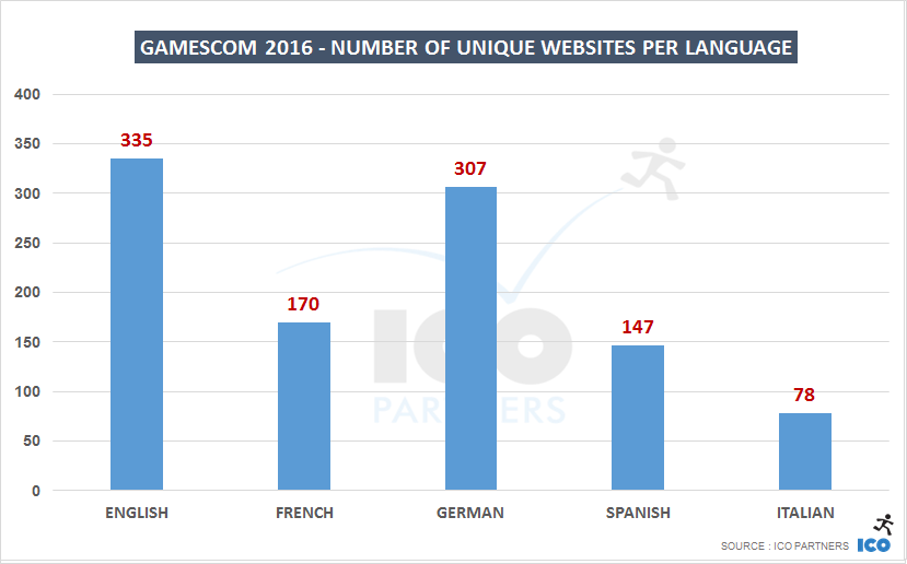003-gamescom-lang_webs