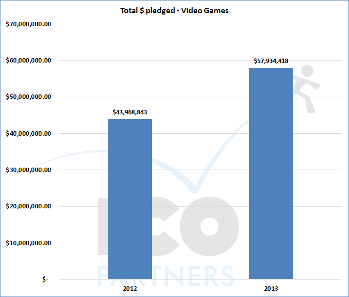 003-total_USD_20122013_videogames