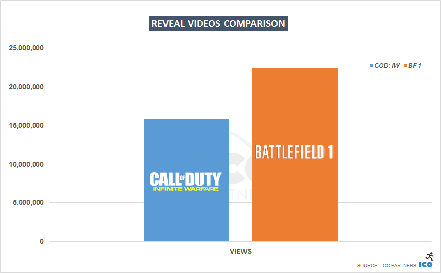 004-CODIW-BF1_videos_viewsb