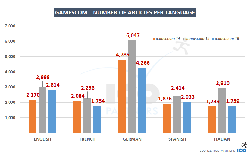 004-gamescom-lang_year