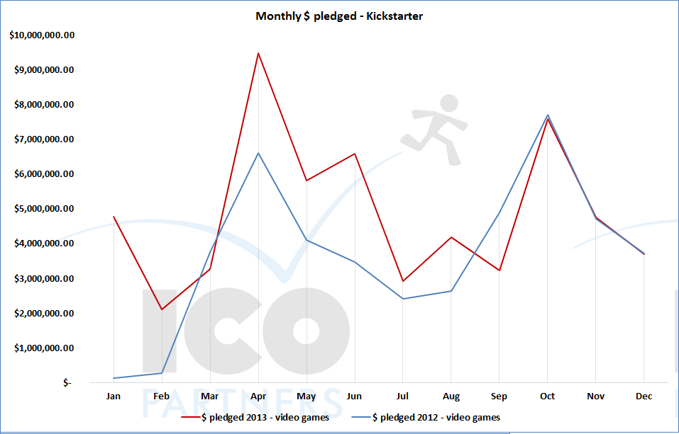 004-month-by-month_USD_20122013_videogames