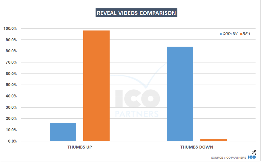 005-CODIW-BF1_videos_likesb
