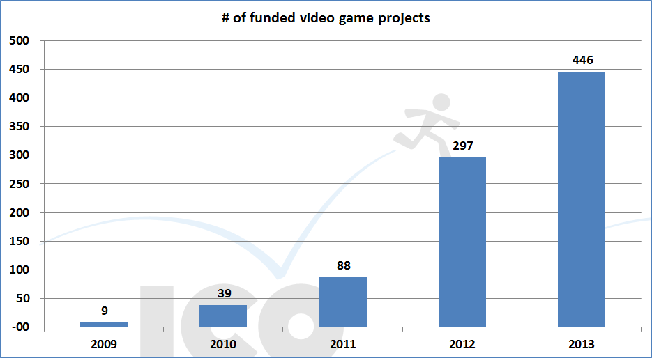 005-fundedprojects_peryear