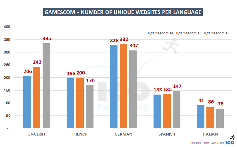 005-gamescom-lang_webs_year