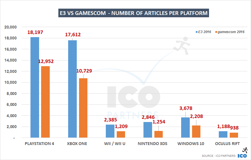 006-gamescom-v-E3_platforms