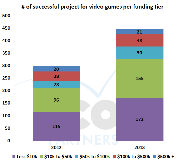 006-success_pertiers_videogames_20122013