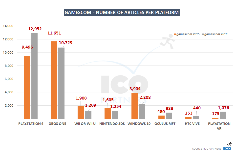 008-gamescom-platforms_years