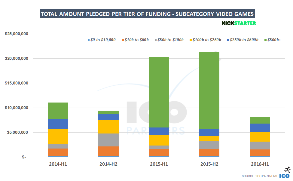 009-totalamount-tier-videogames