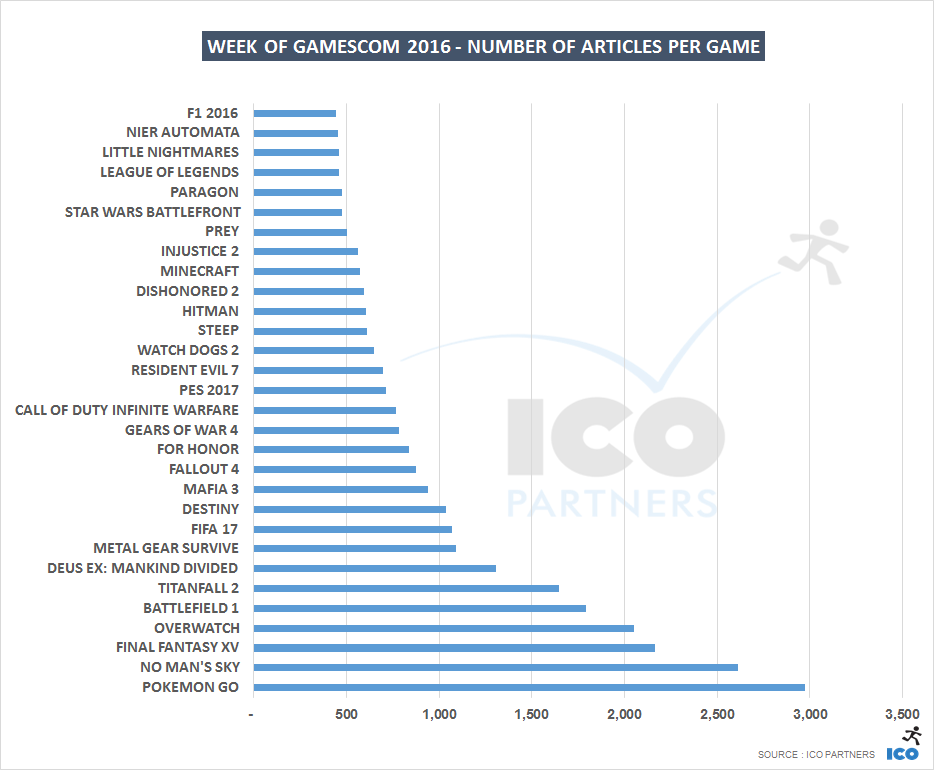 010-gamescom-platforms_years_b