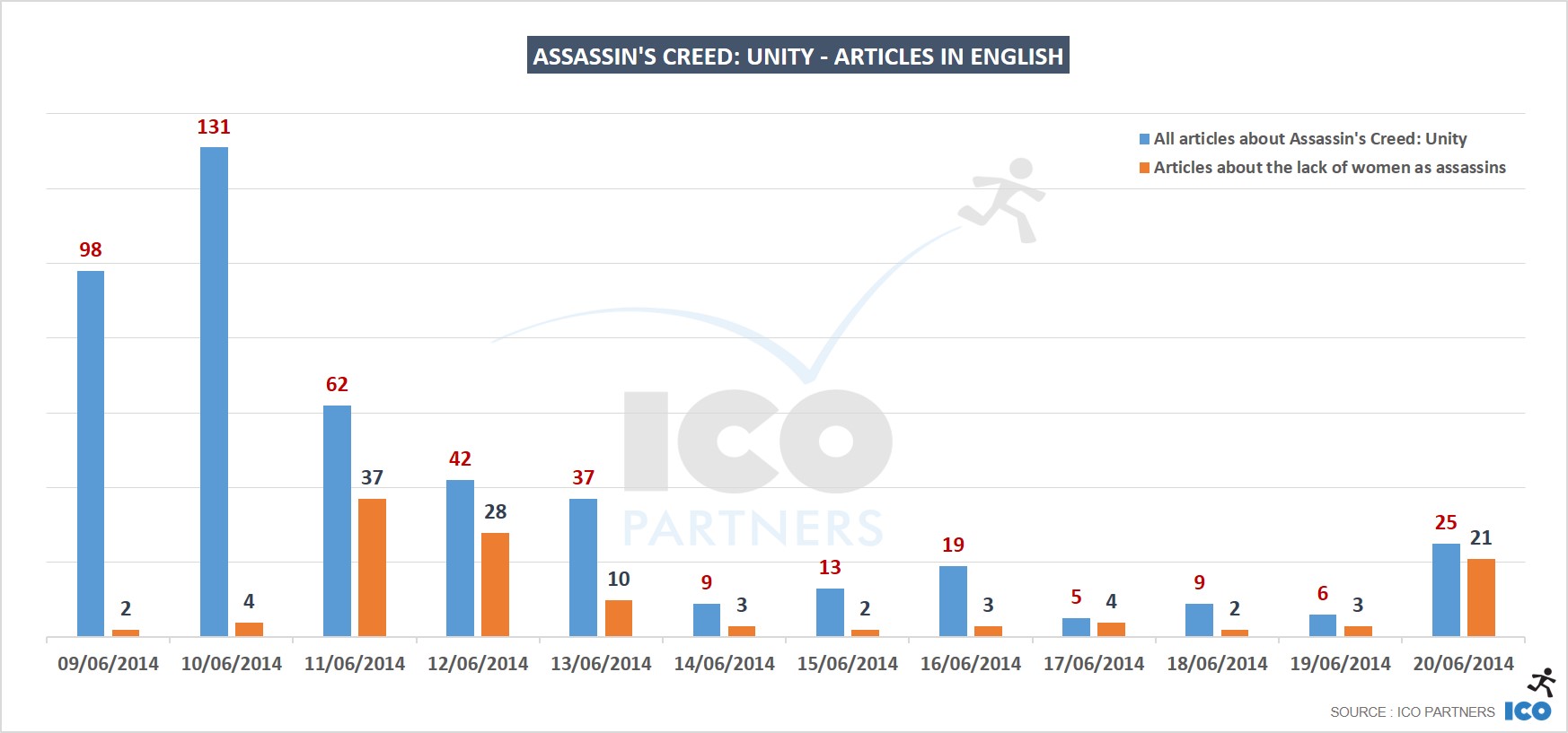 02_Assassins-Creed-Unity-Articles-in-English