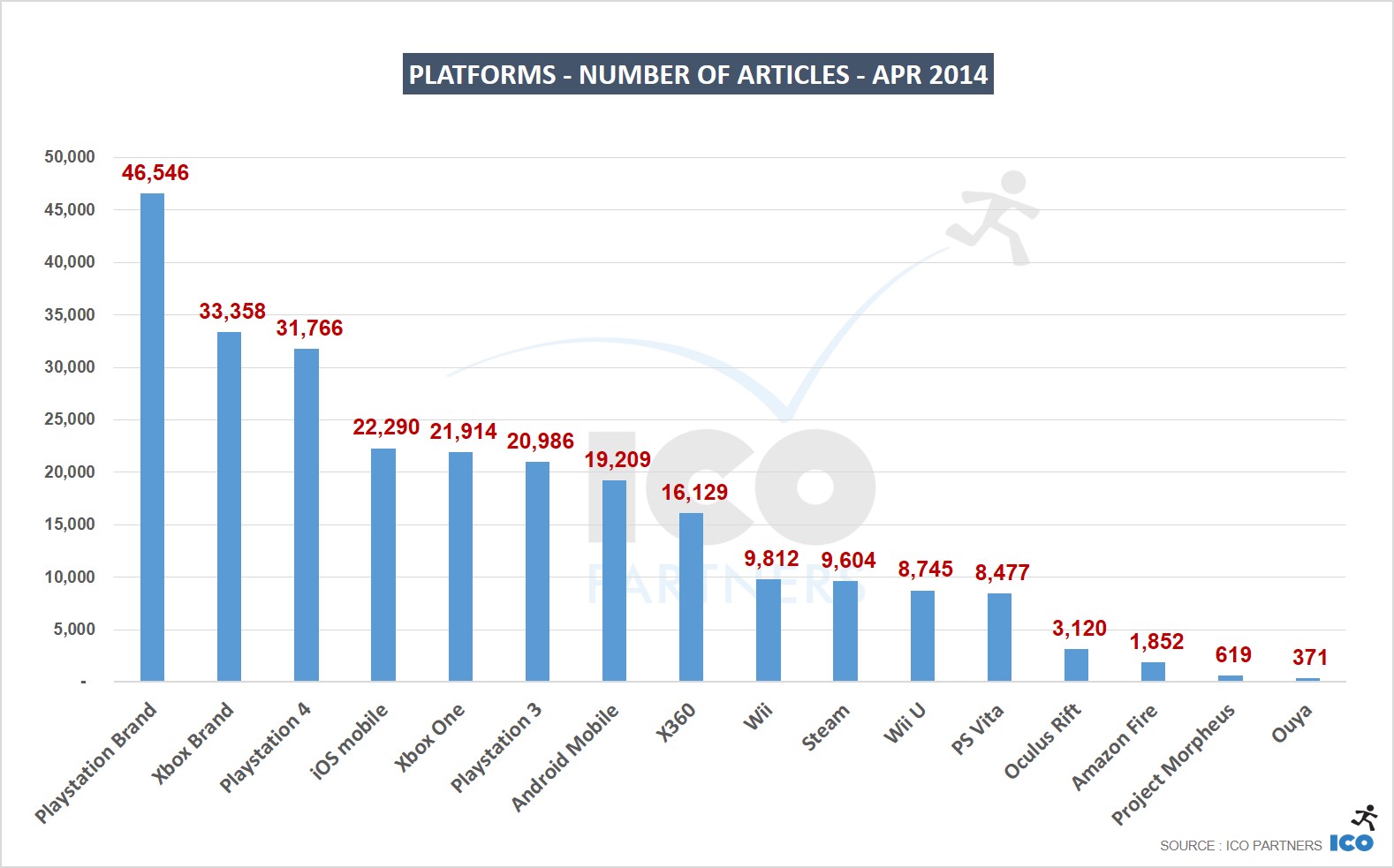 02_Platforms-Number-of-Articles-APR-2014