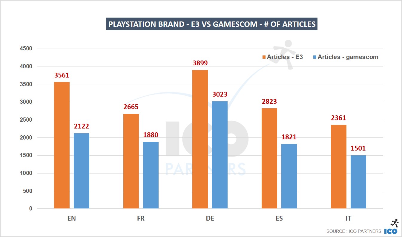 02_Playstation-brand-E3-vs-gamescom-of-articles