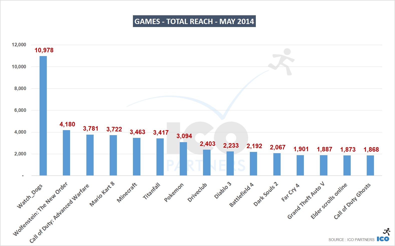 03_Games-Total-Reach-MAY-2014