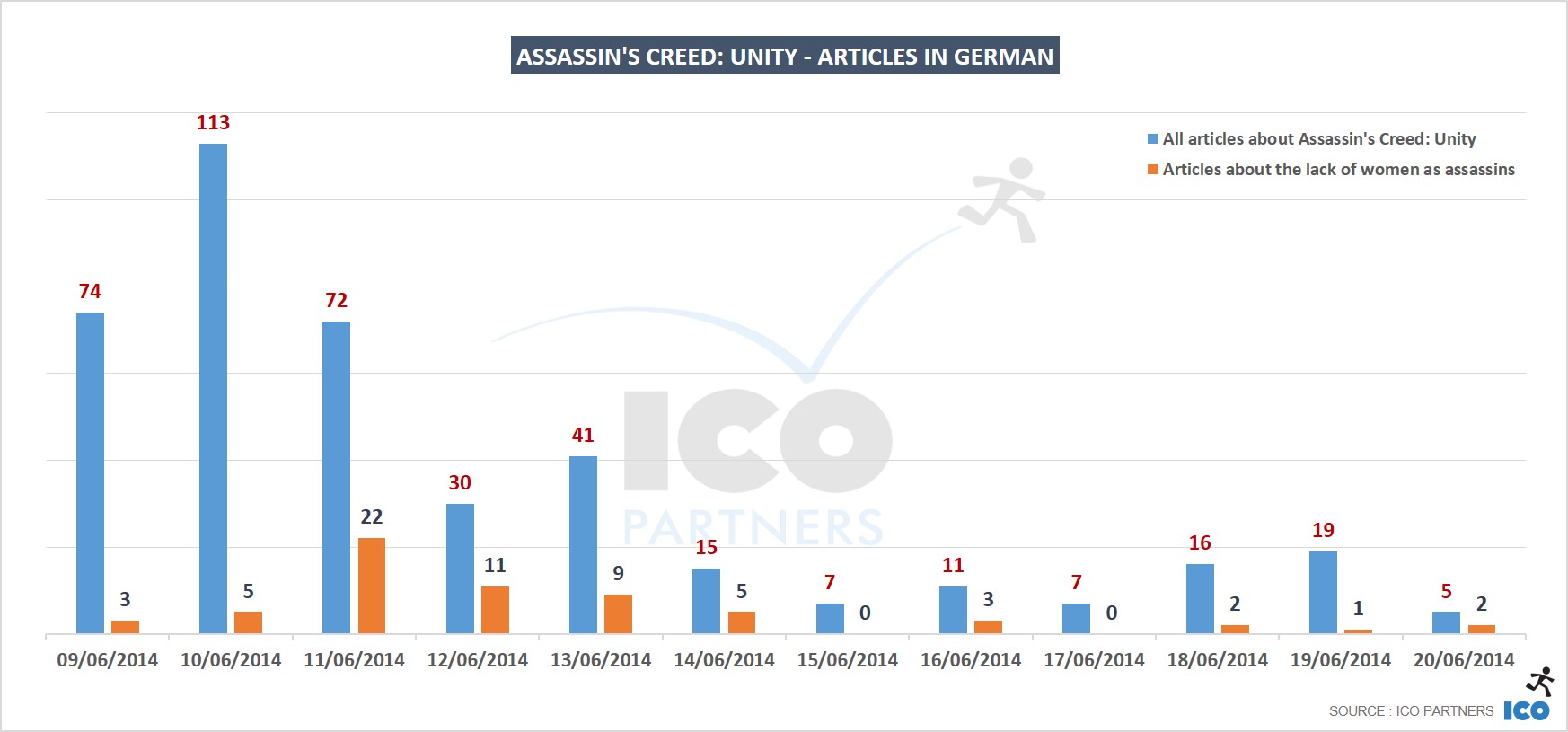 04_Assassins-Creed-Unity-Articles-in-German