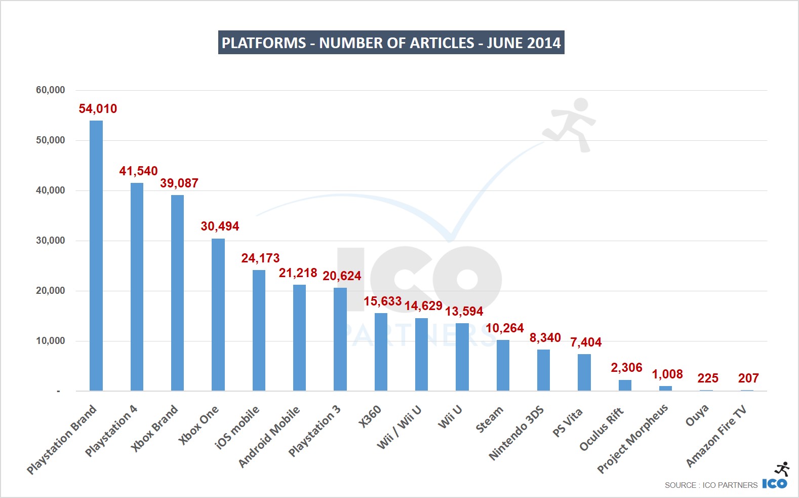 06_Platforms-Number-of-Articles-JUNE-2014