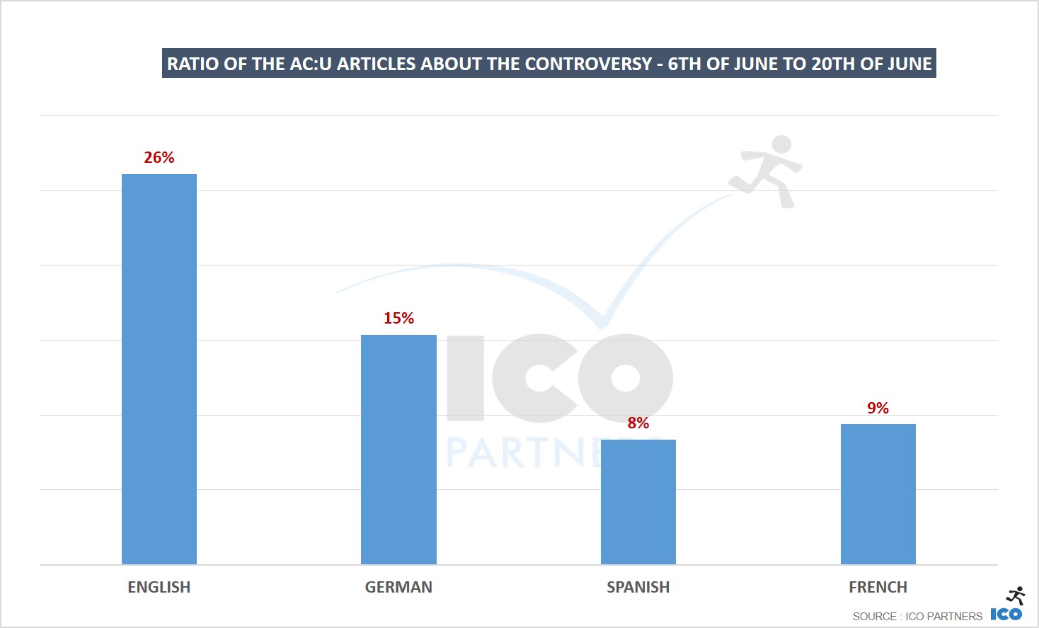 06_Ratio-of-the-ACU-coverage-about-the-controversy-6th-of-June-to-20th-of-June1