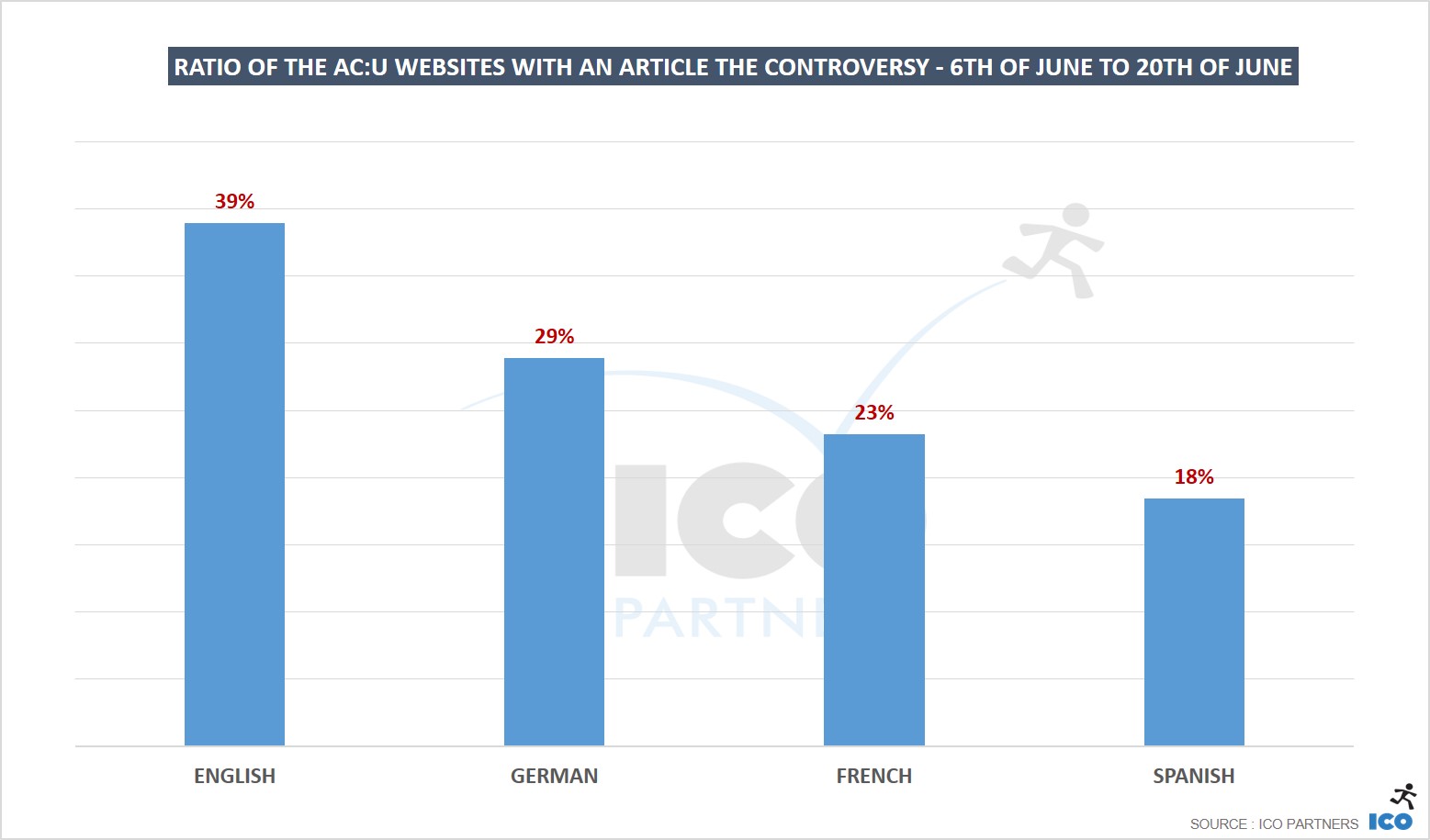 07_Ratio-of-the-ACU-websites-with-an-article-the-controversy-6th-of-June-to-20th-of-June