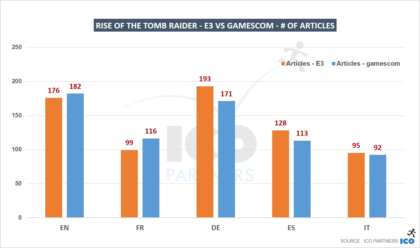 07_Rise-of-the-Tomb-Raider-E3-vs-gamescom-of-articles