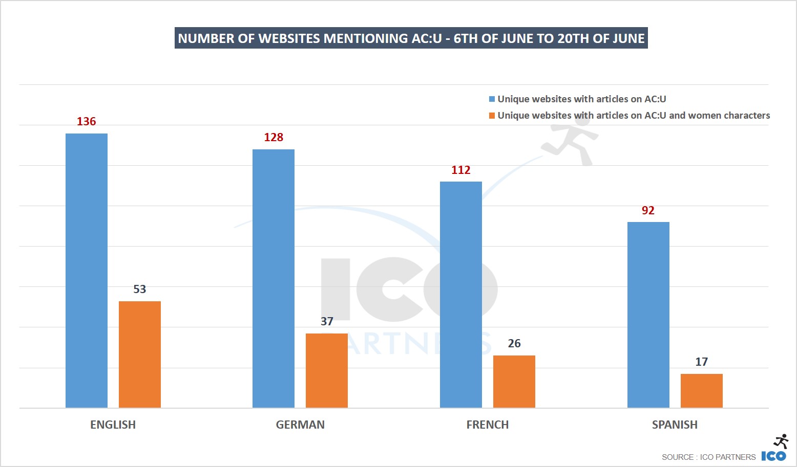 08_Number-of-websites-mentioning-ACU-6th-of-June-to-20th-of-June
